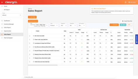 Sales report sections